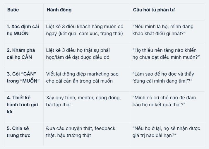Cách bạn có thể áp dụng tư duy “muốn” và giá trị thật trong marketing