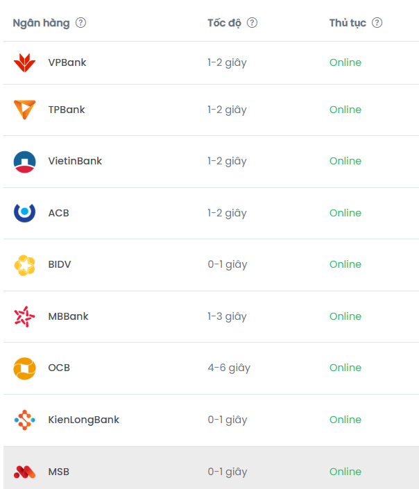 Danh sách các ngân hàng liên kết